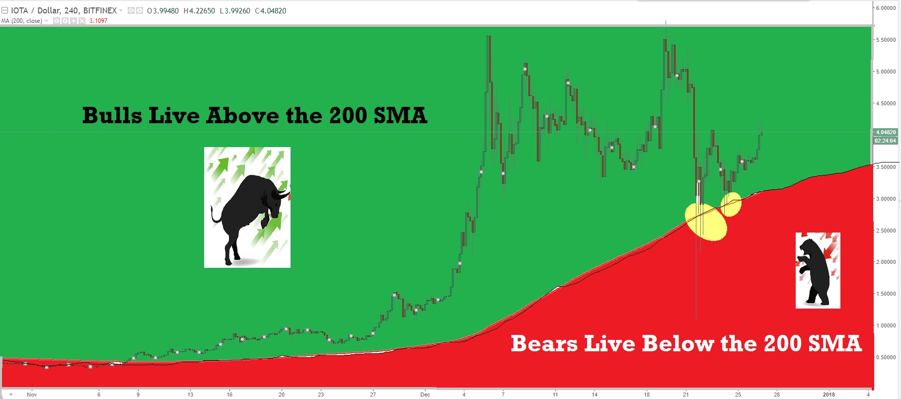 bulls and bears iota.jpg