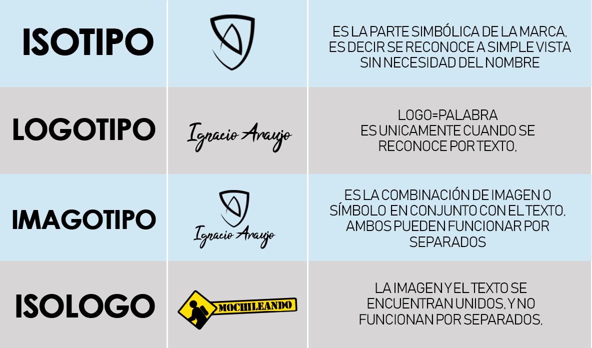 10 Tips para crear tu propio logo ✍ — Steemit