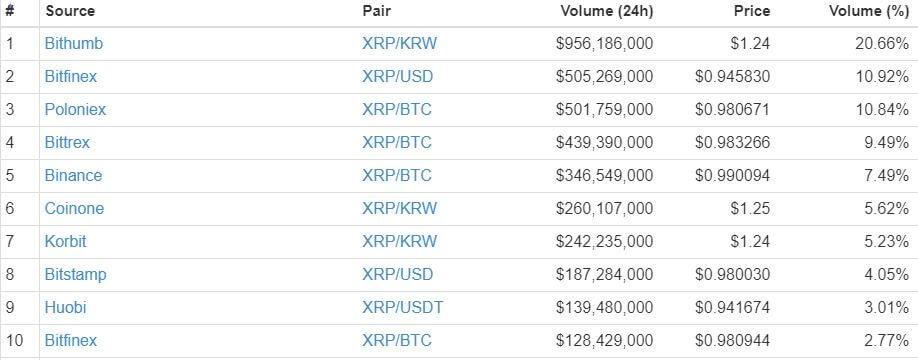 ripple-price-tv-dec22.jpg