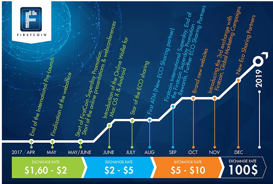 firstcoin Roadmap.png