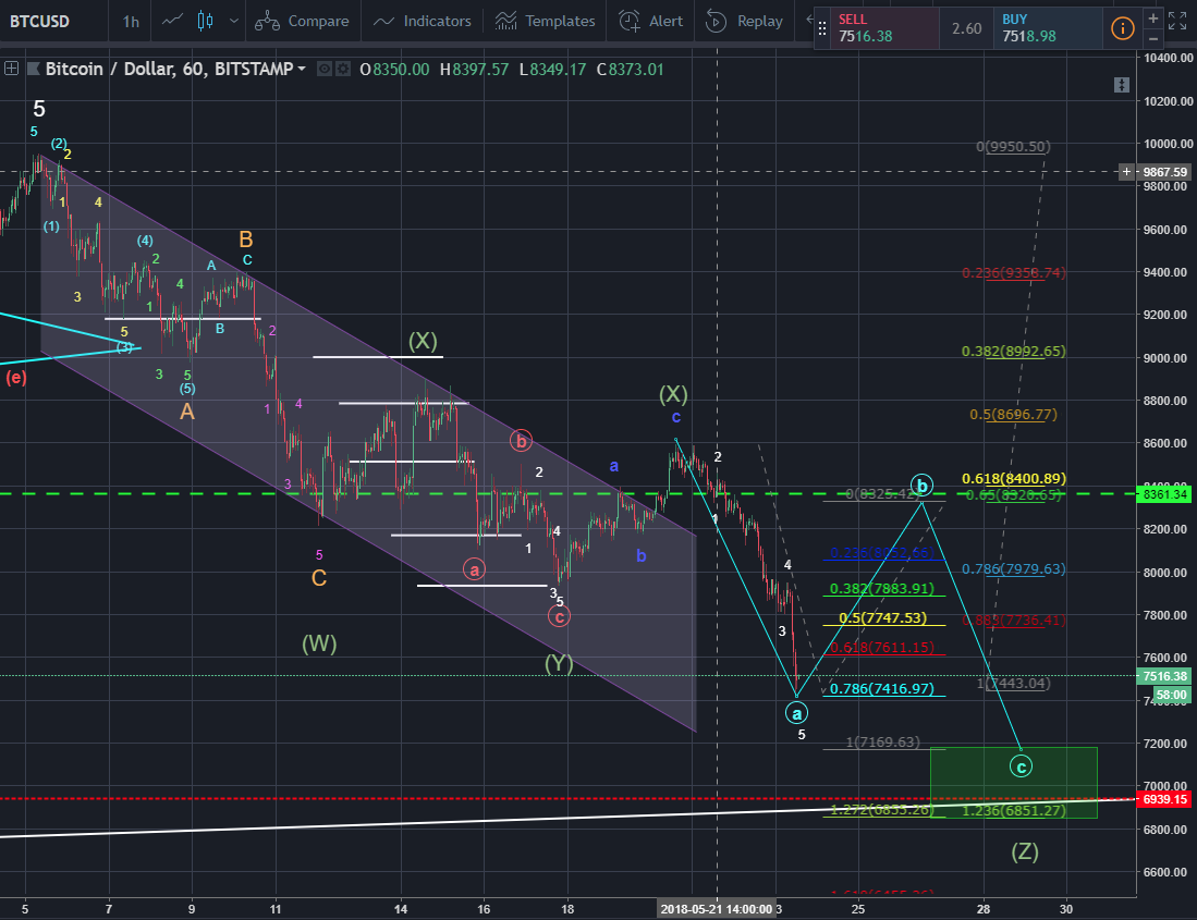 BTC Detail1 5-23-18.png