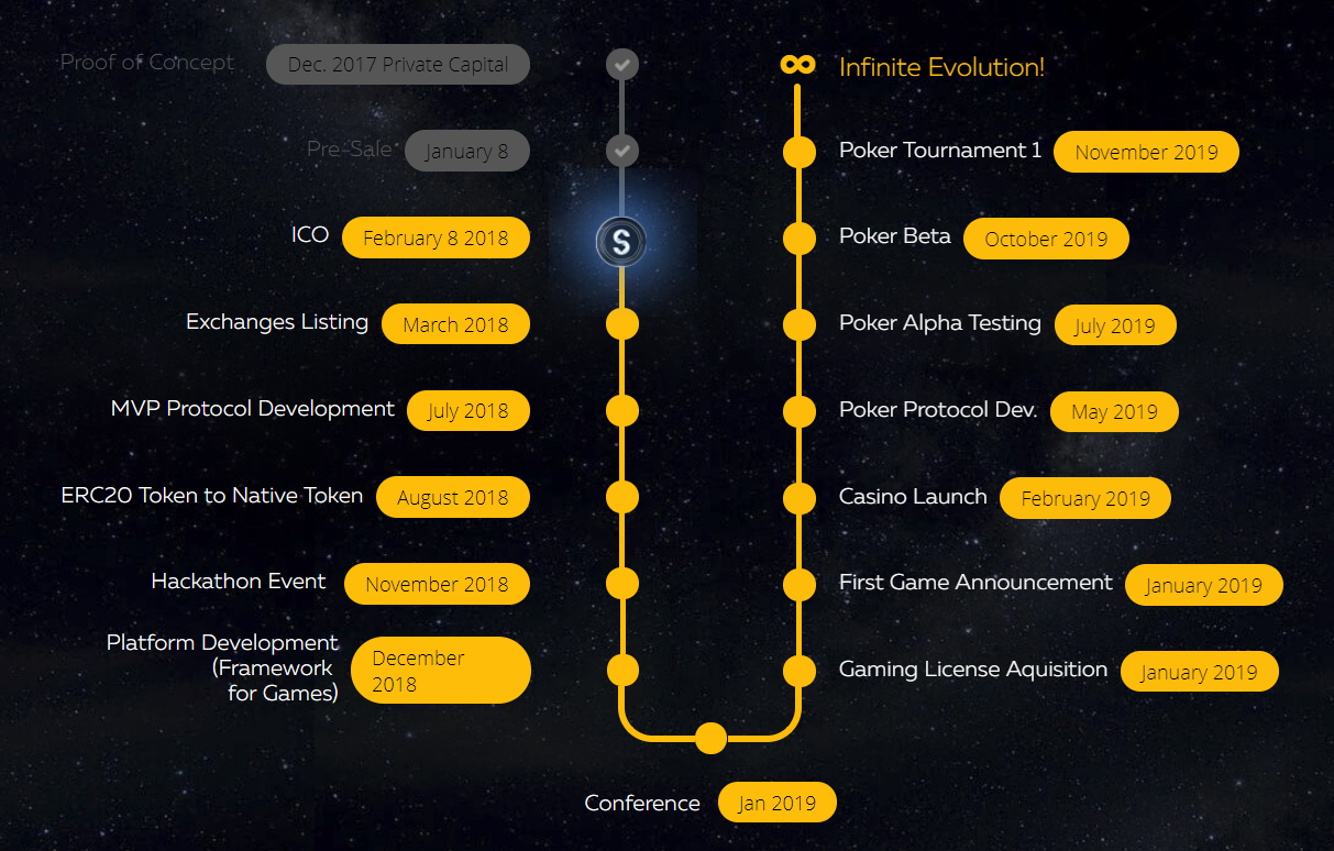 После листинга токенов. Evolution of the Infinite Enigma. Энигма Evolution of the Infinite. Proof of Concept.