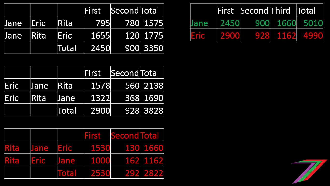 Pref_table_Results.jpg