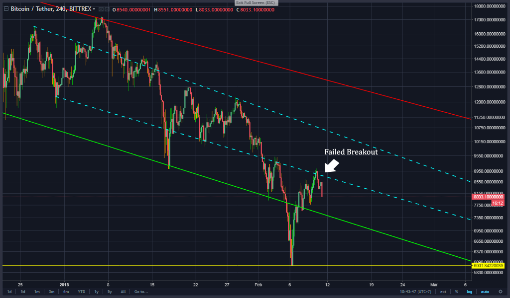 4H Chart.png