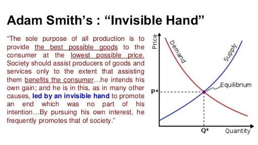 Image result for invisible hand adam smith