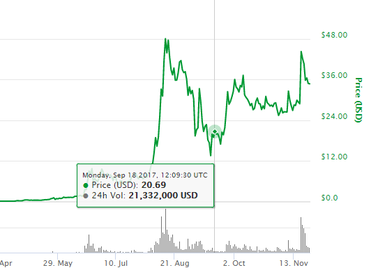 KuCoin (KCS): The Cryptocurrency That Pays Passive Income