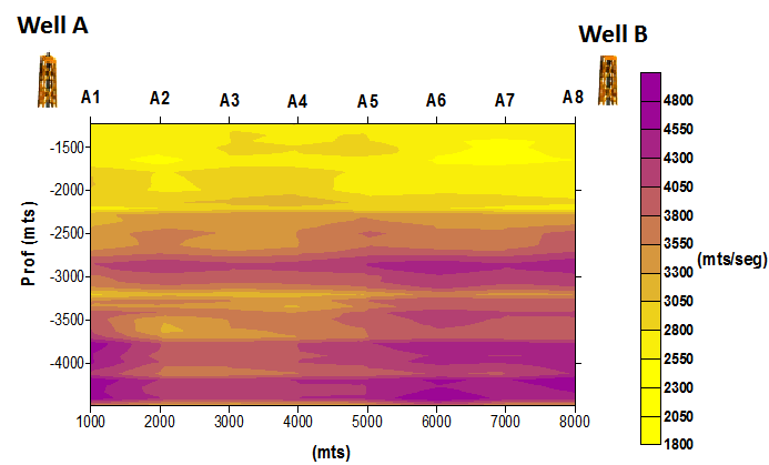 Geophysics - Exploration Methods (Anisotropic Media) — Steemit