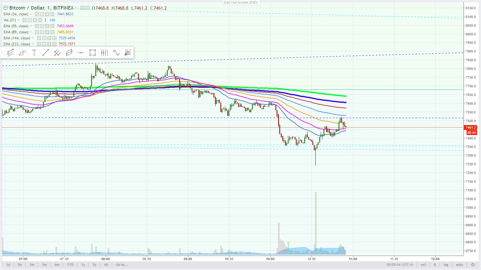 bitcoin - minute - march 18, 2018.jpg