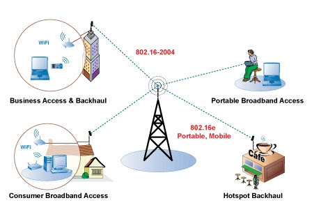 lease-line-provider-bandwidth-provider-with-pairing-500x500.jpg