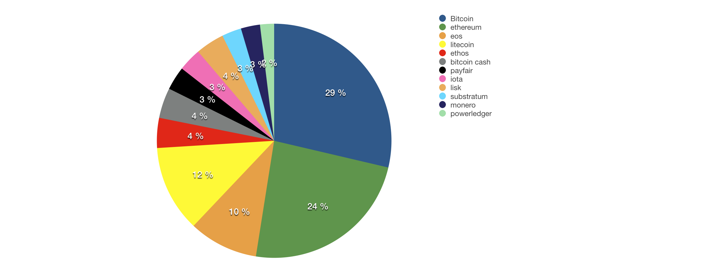 Skjermbilde 2018-02-14 kl. 19.26.37.png