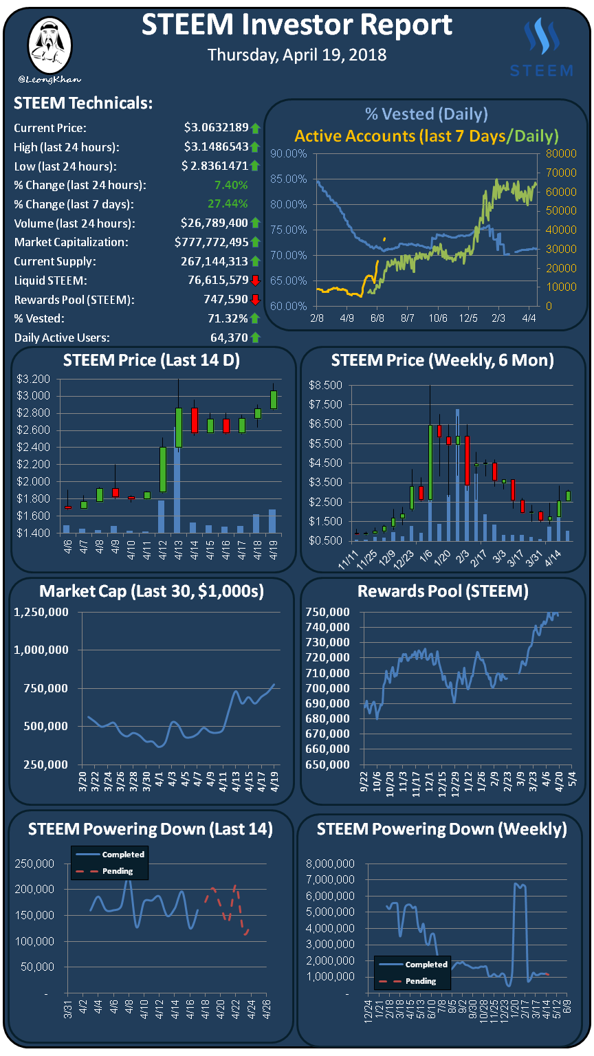 Investment Report 20180419.png