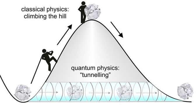 quantum-tunnelling-4.jpeg