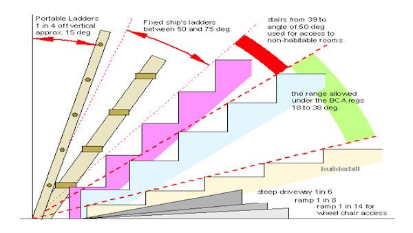 Angles For Different Types Of Stairs Steemit