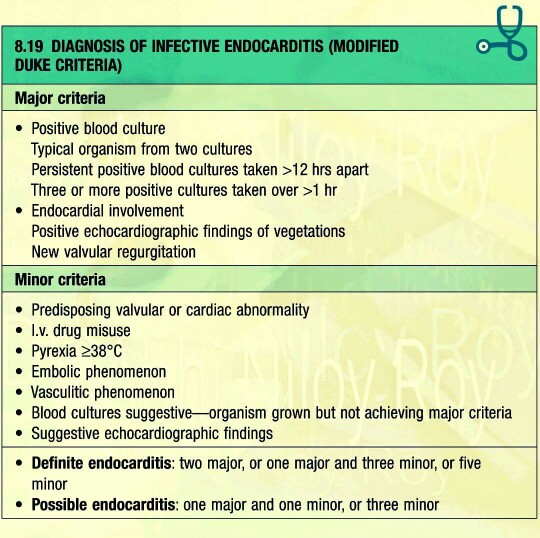 Little Facts About Infective Endocarditis Steemkr