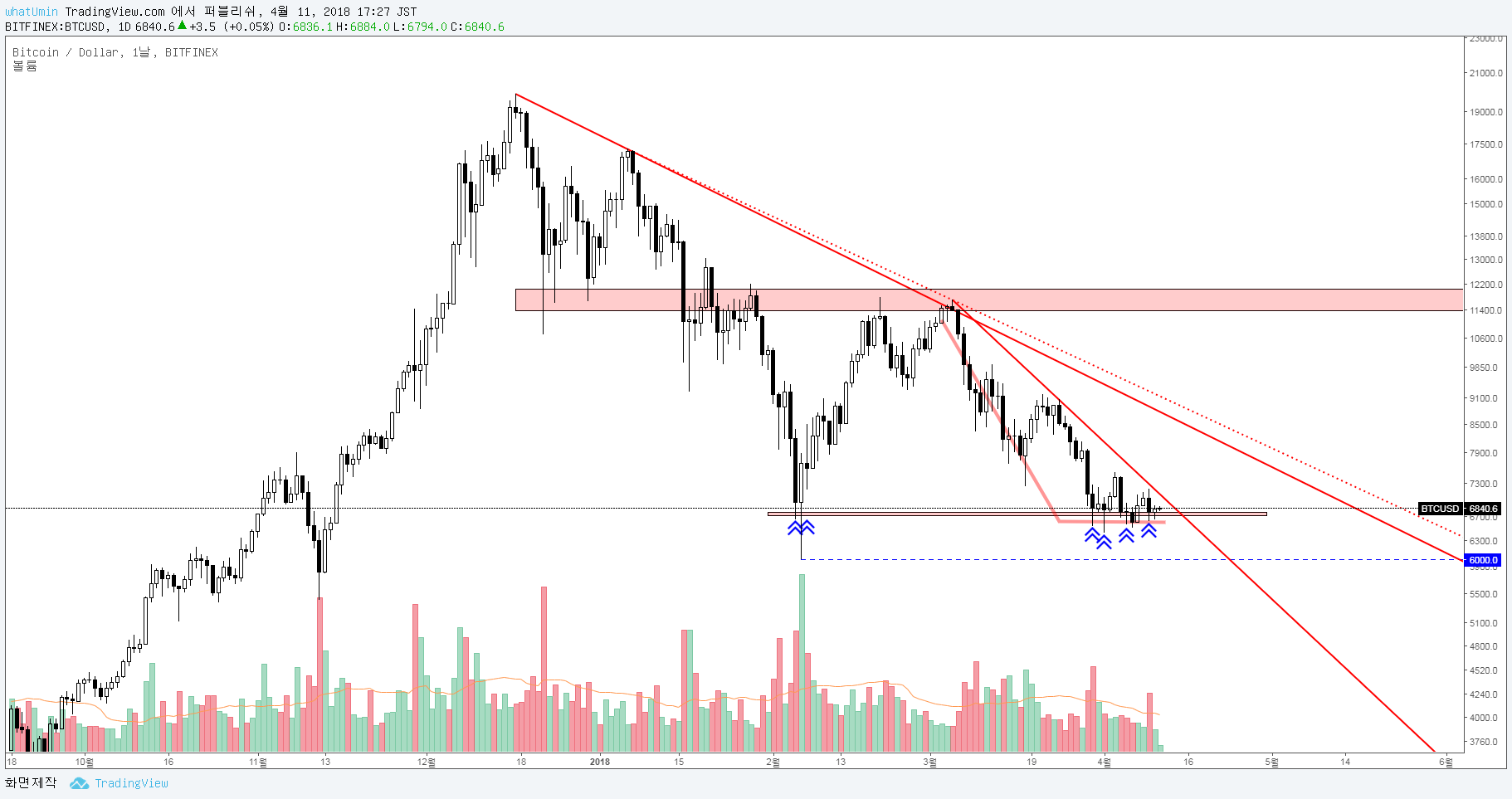 BTCUSD 1D.png