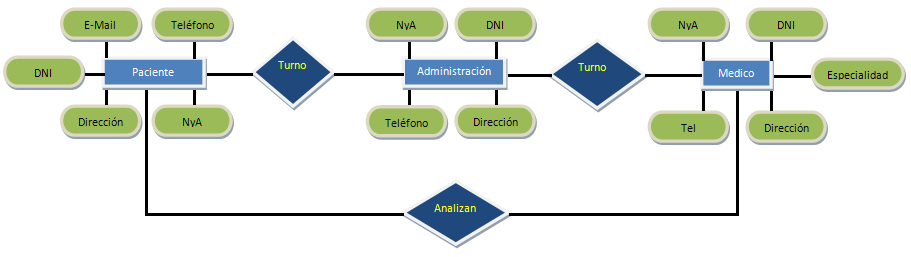 Modelos ejemplos de Entidad Relación — Steemit