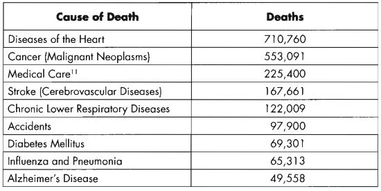 7-Steps-to-Health-and-The-Big-Diabetes-Lie-preview.jpg