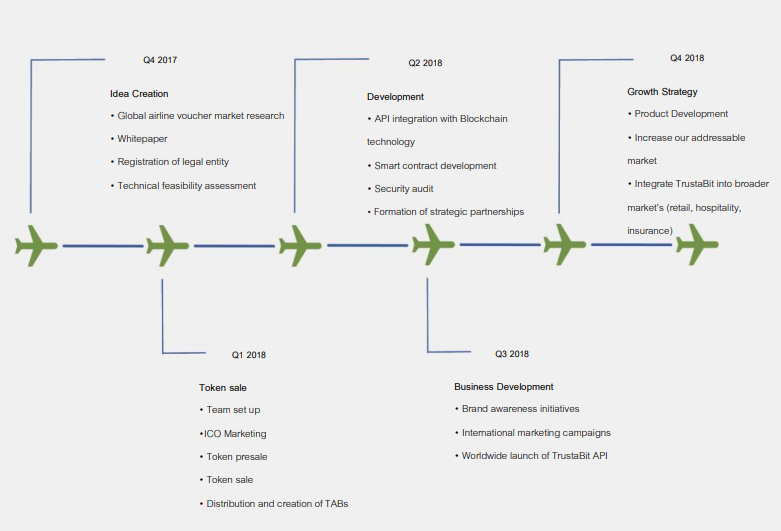 trustabit roadmap.PNG