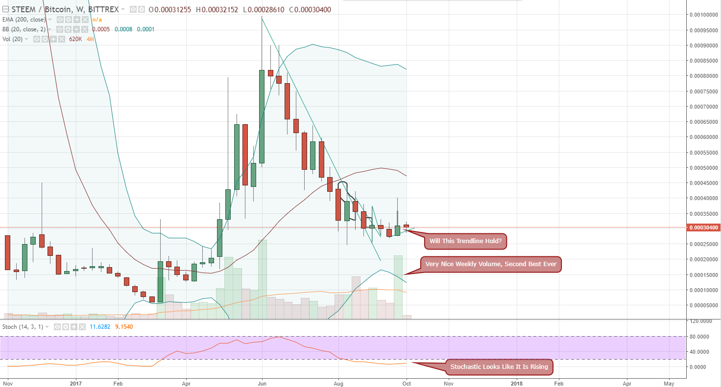 FireShot Capture 692 - STEEMBTC_ 0.00030400 ▼−1.94% -_ - https___www.tradingview.com_chart_AxIWekrr_.png