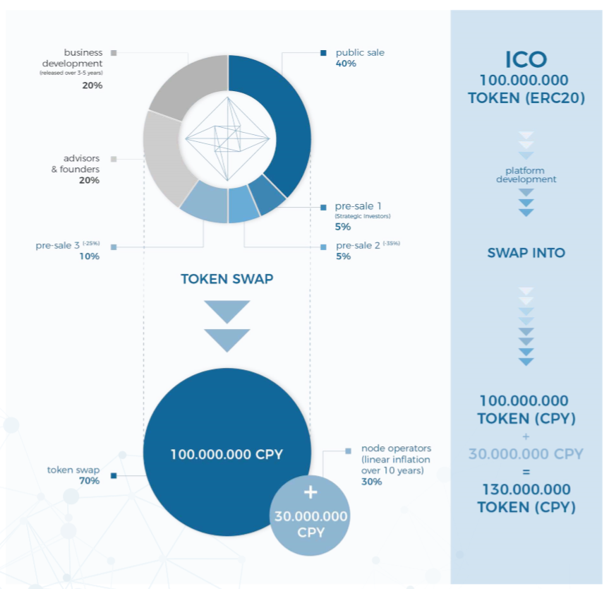 token swap.png