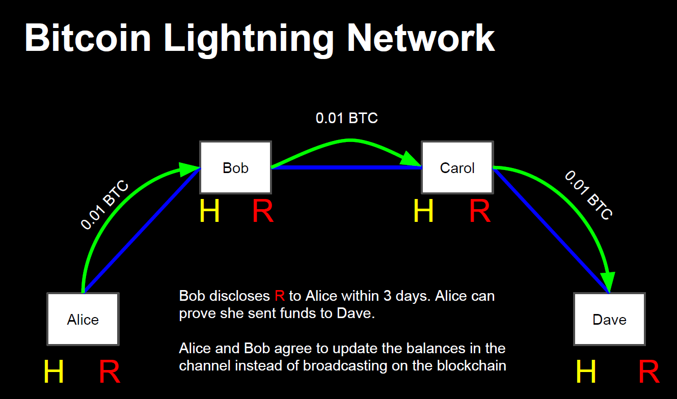 btc lighting node