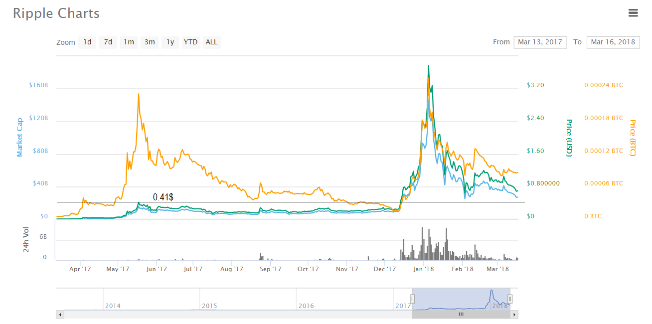 rip-chart.png