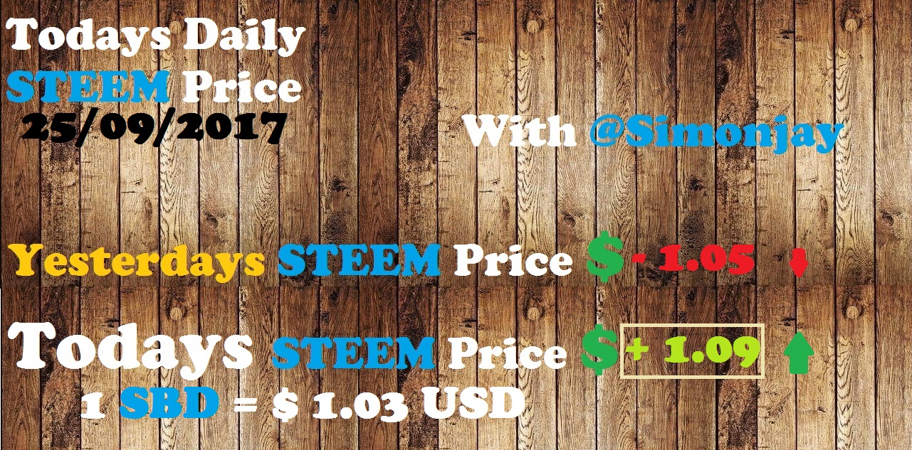 Steem Daily Price Template25092017.jpg
