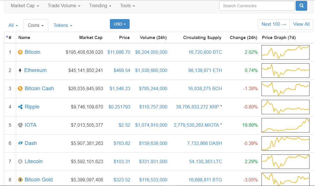 Example-of-coins-in-Coinmarketcap.png