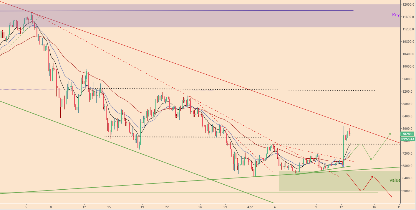 BTCPriceScenarios_130418price2.PNG