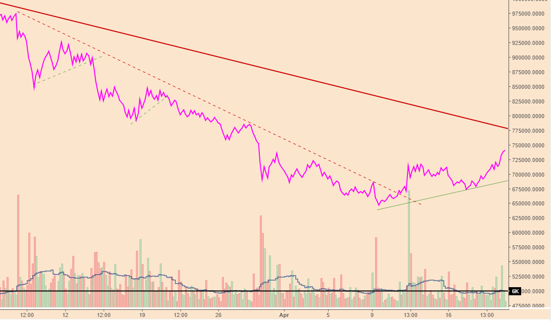 BTCPriceScenarios_210418vol.PNG