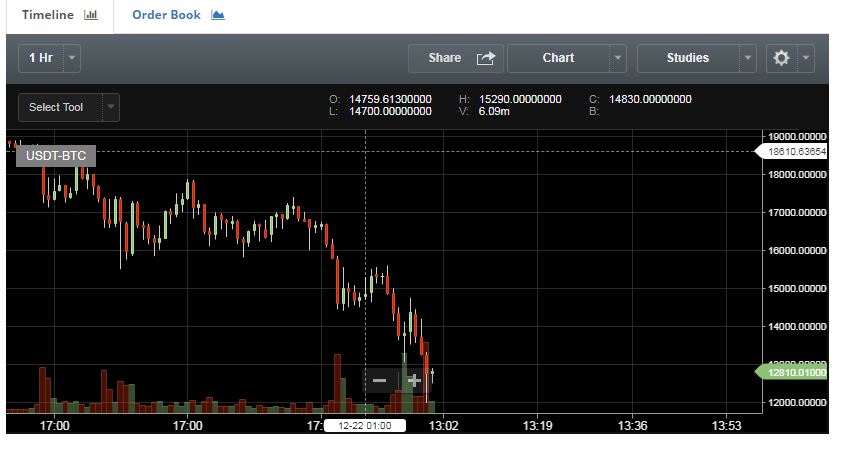 Capture btc hourly.JPG