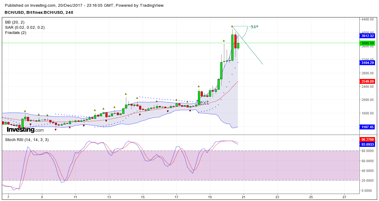 Bcash.png