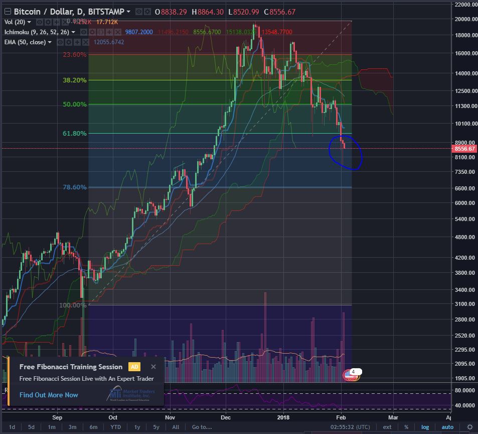 BTCUSDFeb22018.JPG