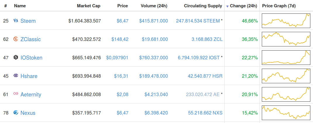 Screenshot-2018-1-25 Cryptocurrency Market Capitalizations CoinMarketCap.png