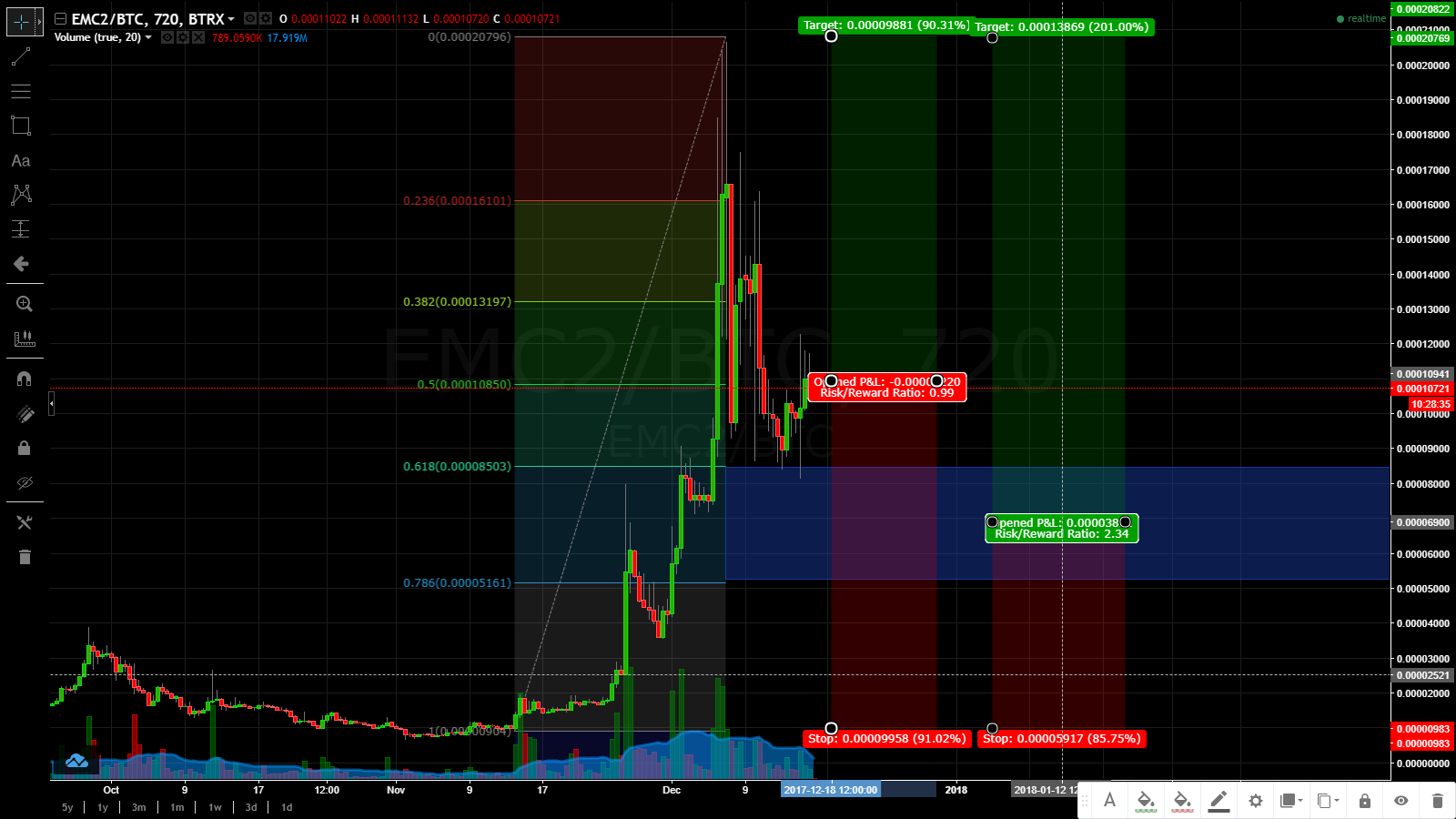 Technical Analysis.png