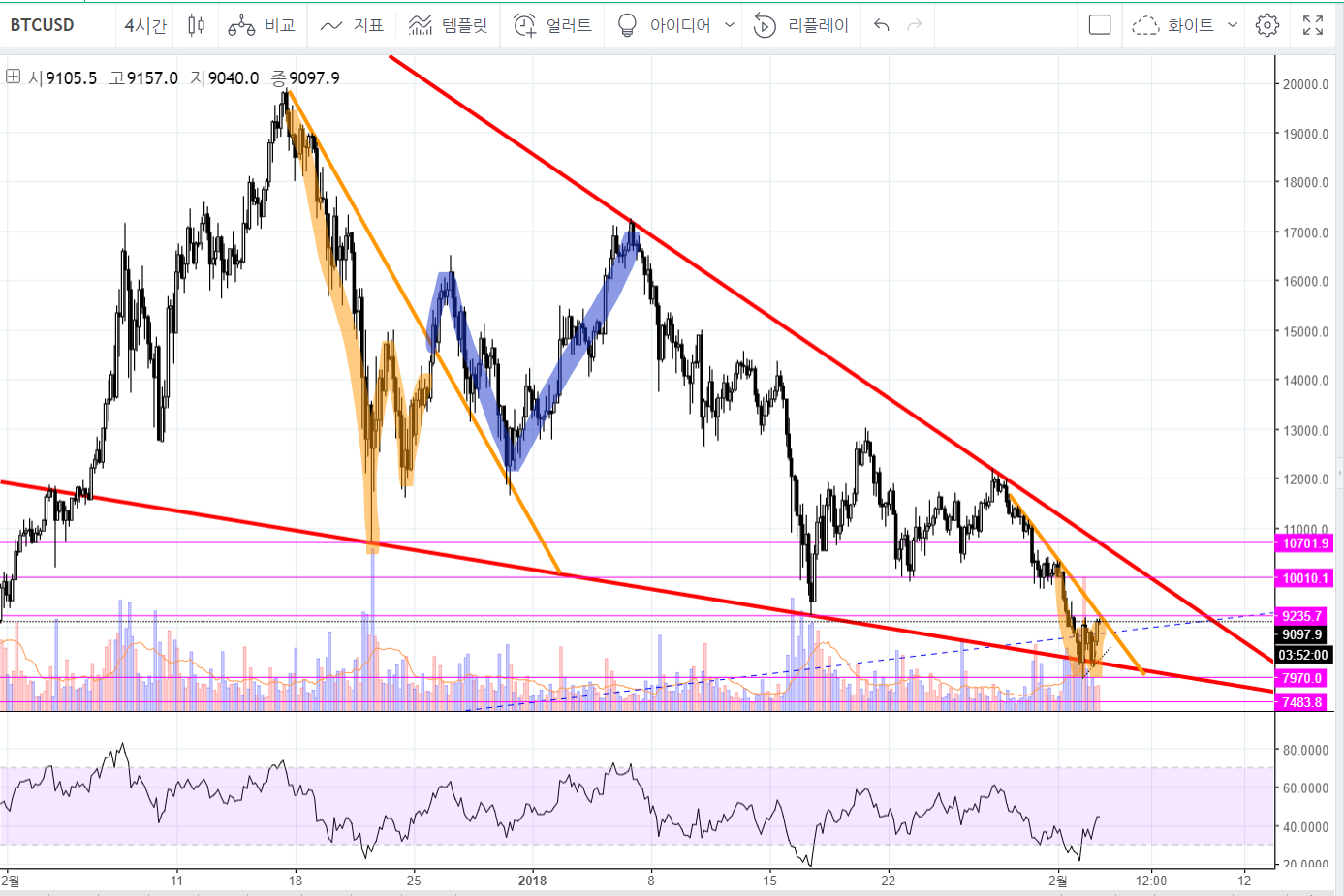 비트코인(BTCUSD) : 프랙탈 — Steemit