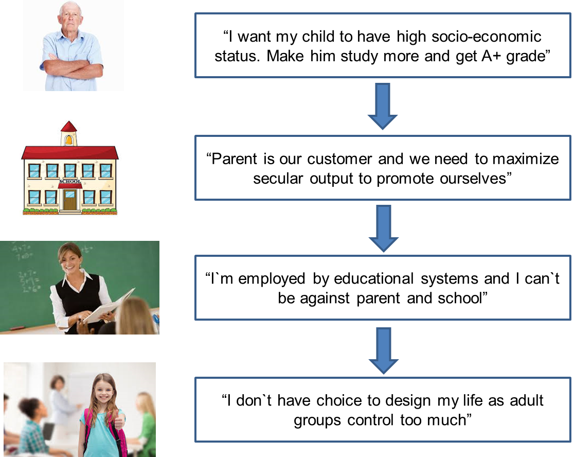 Education food chain (Eng).png