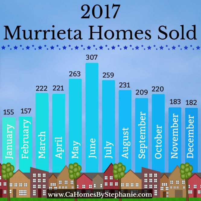 2017 Murrieta Homes Sold Chart.JPG