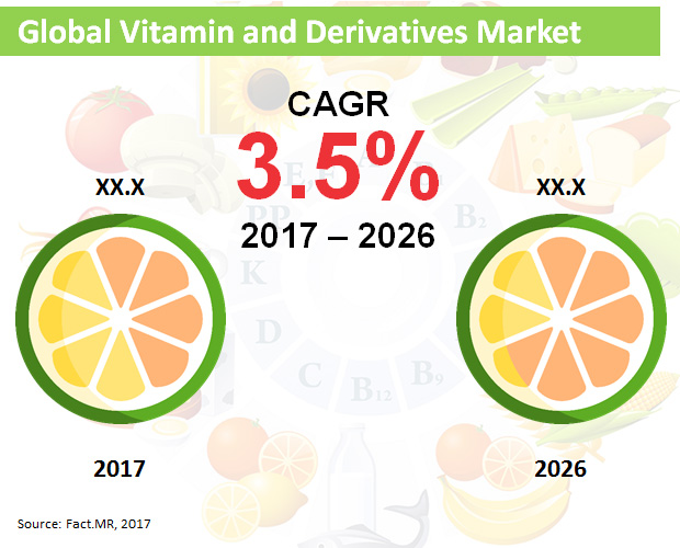 global-vitamin-and-derivatives-market.jpg