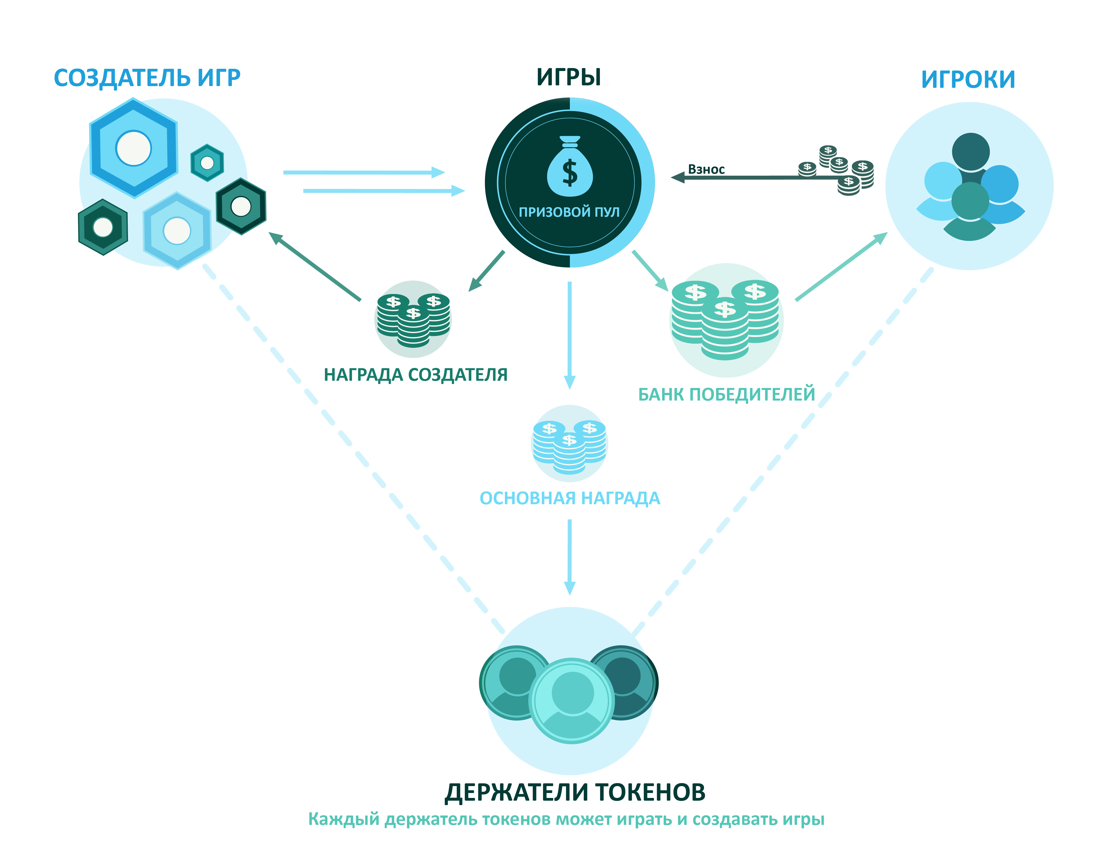 Response tokens. Response tokens