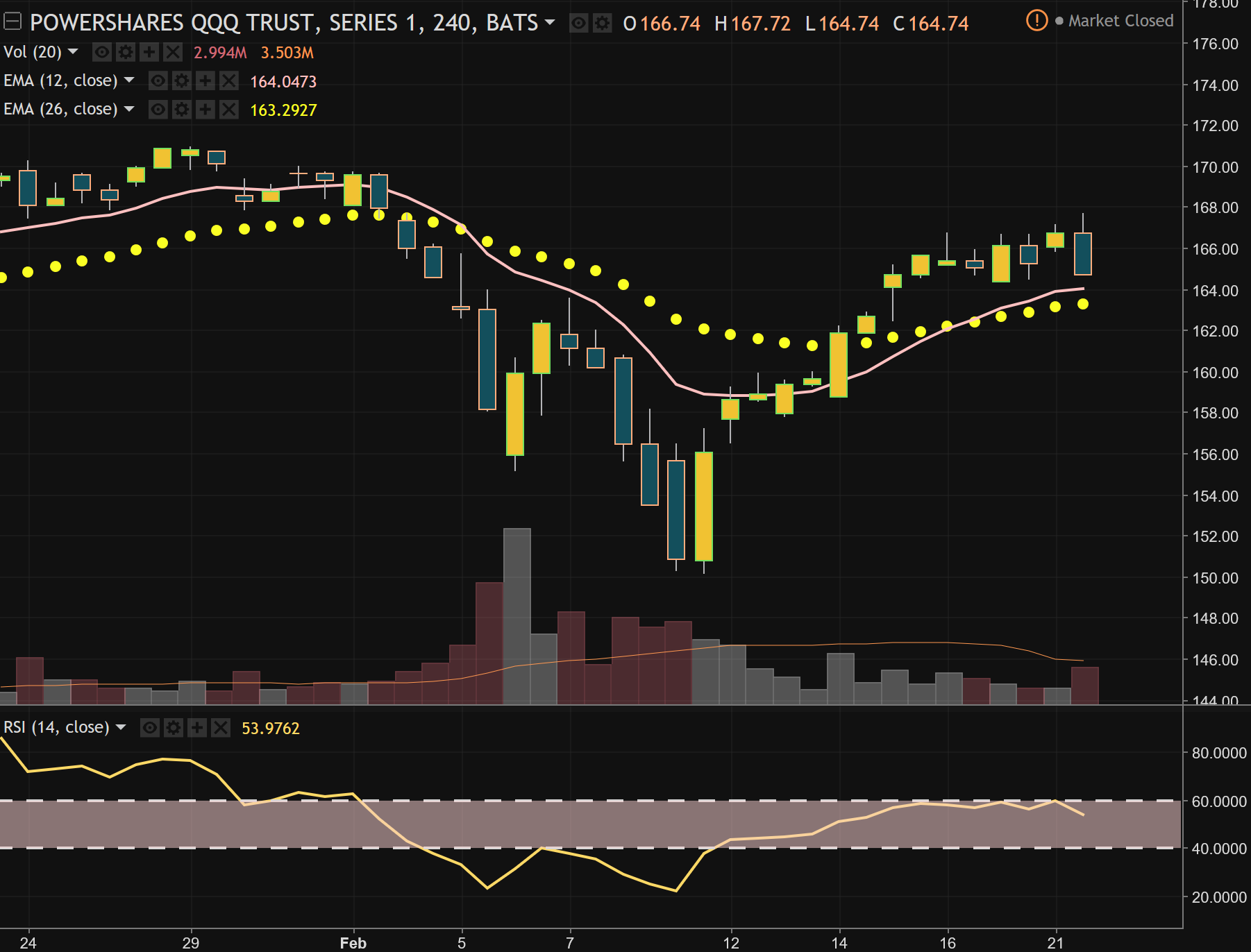 4-hour qqq.PNG