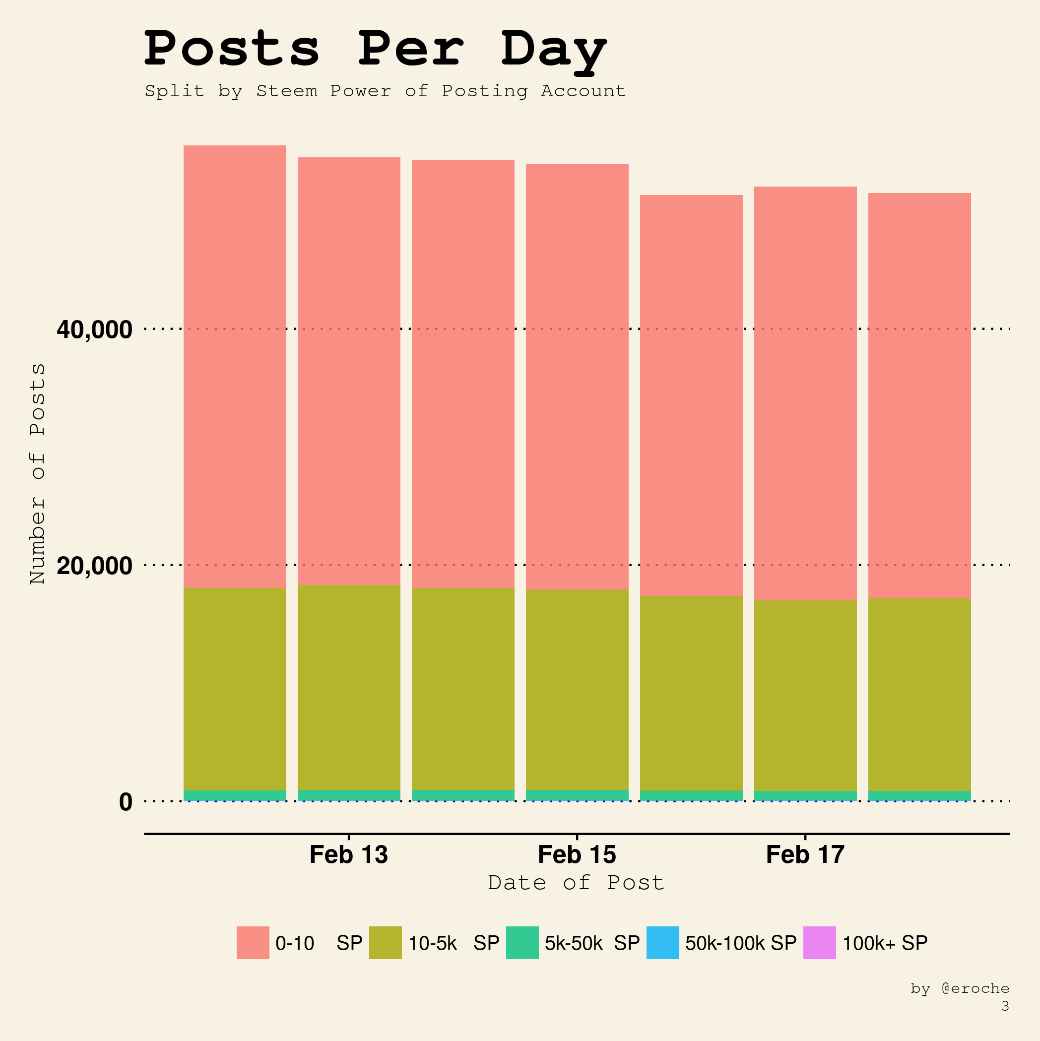 Posts Per Day_3.png