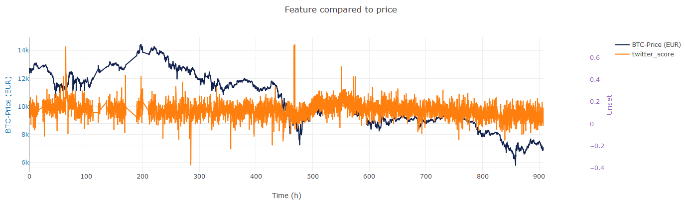 Buy Bitcoin Price Data For Bitcoin Bots Price Twitter Google - 