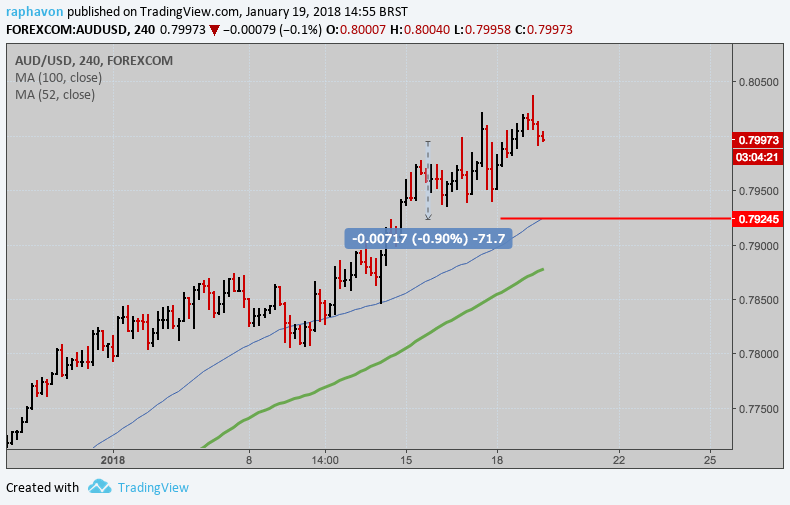 audusd idea.png