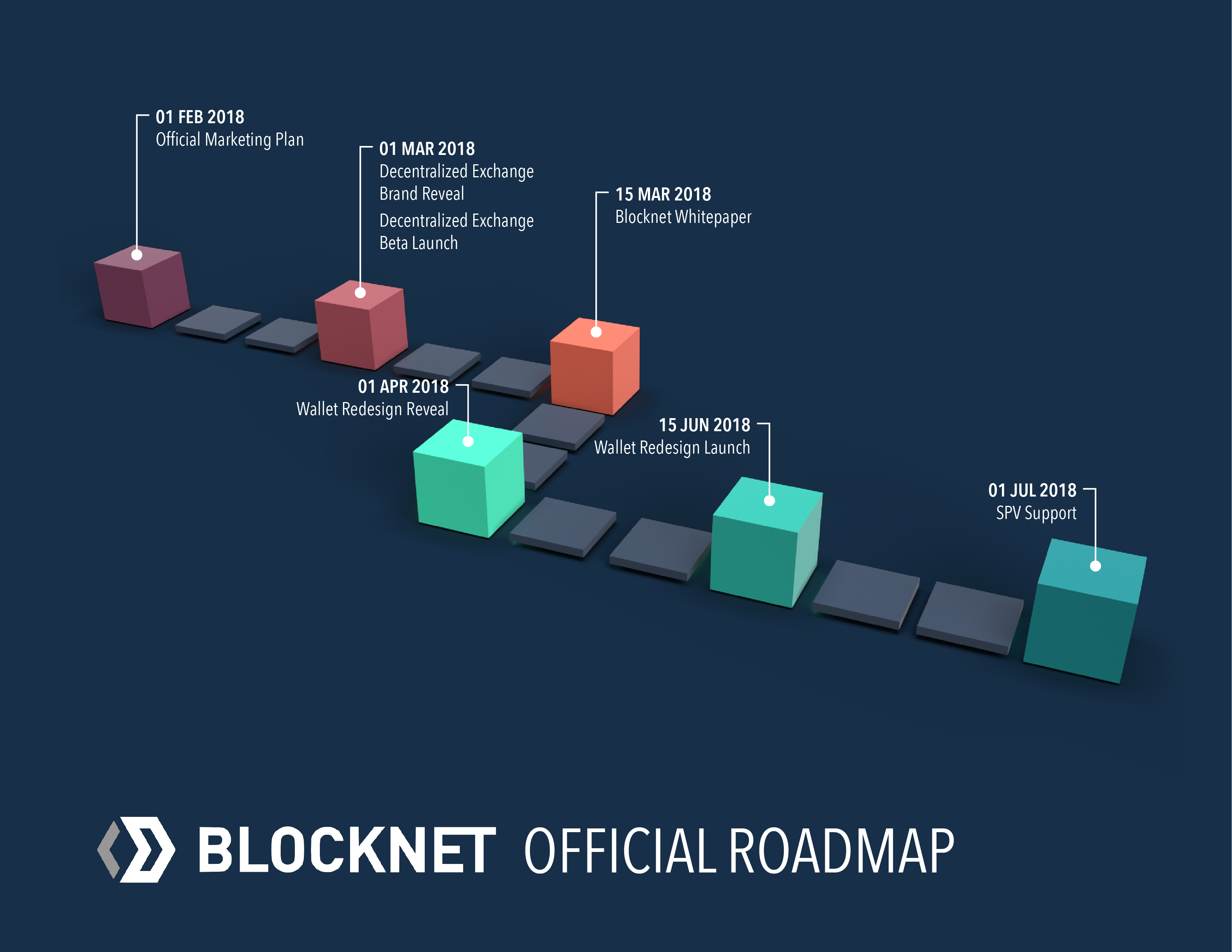 Roadmap_jan26_v14.png