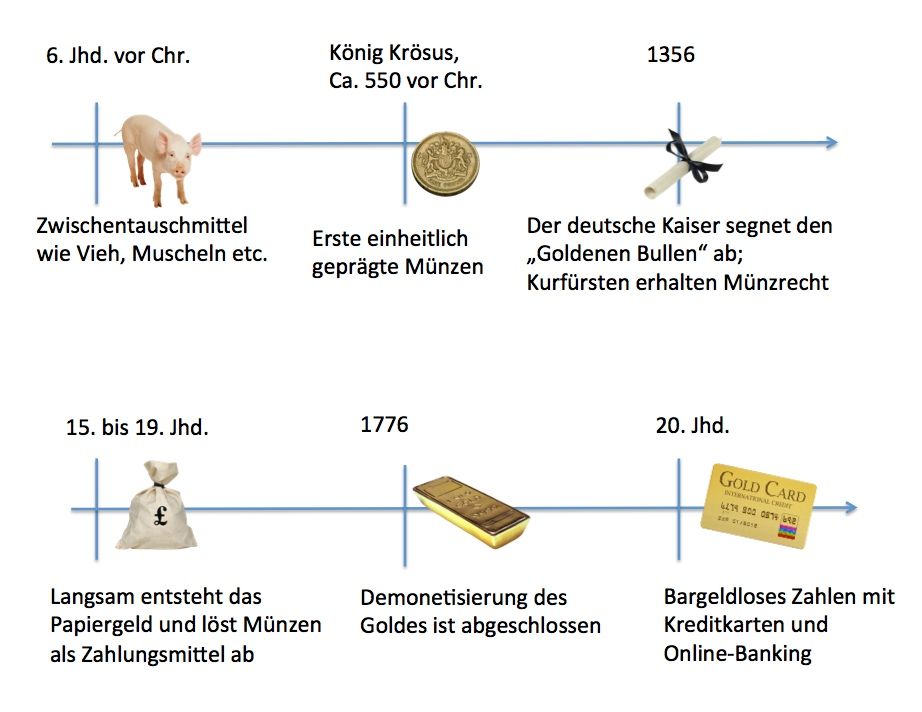 Geschichte des Geldes.jpg