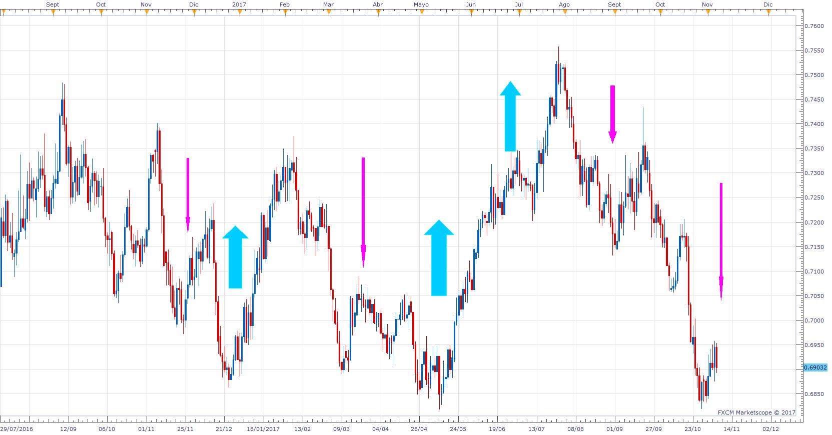 NZDUSD D1 (11-07-2017 1544).jpg