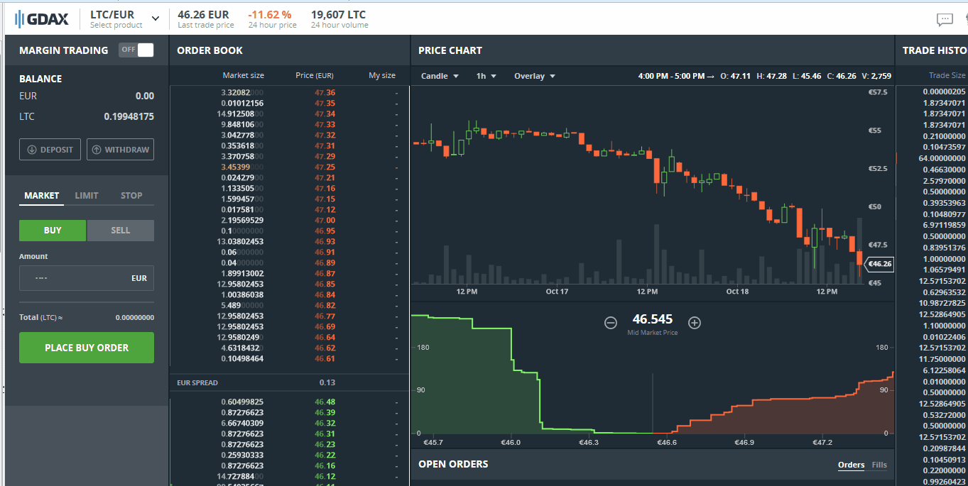 Coinbase & GDAX: 📈 günstig Bitcoin, Litecoin, Ethereum kaufen 📈 und ohne  Gebühren verschicken ⇒ z.B. zu Steemit — Steemit