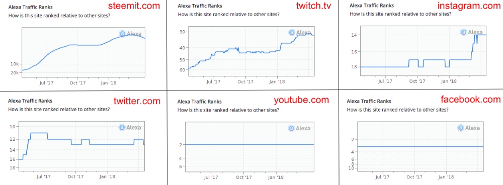 Top Live Streaming Platforms by Global Alexa Ranking and Earning Potential?