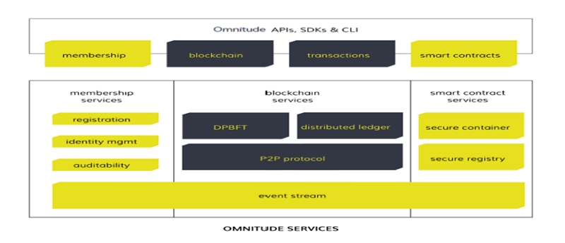 Image result for omnitude steemit